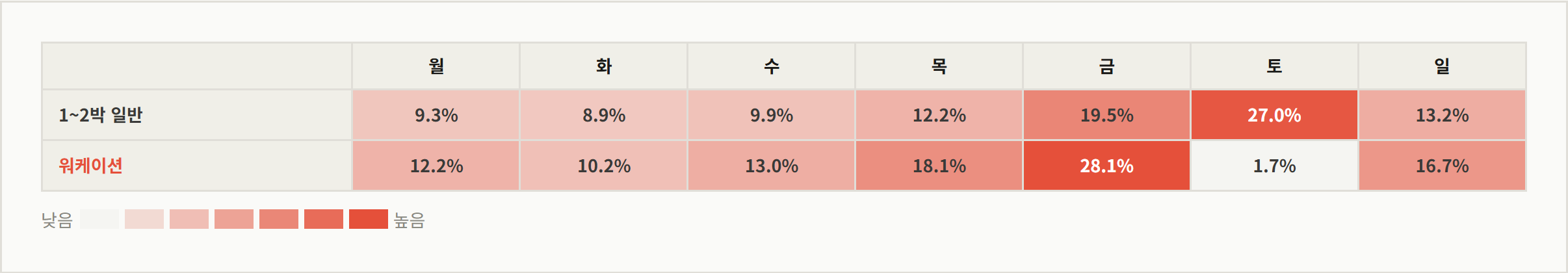 데이터 이미지 3