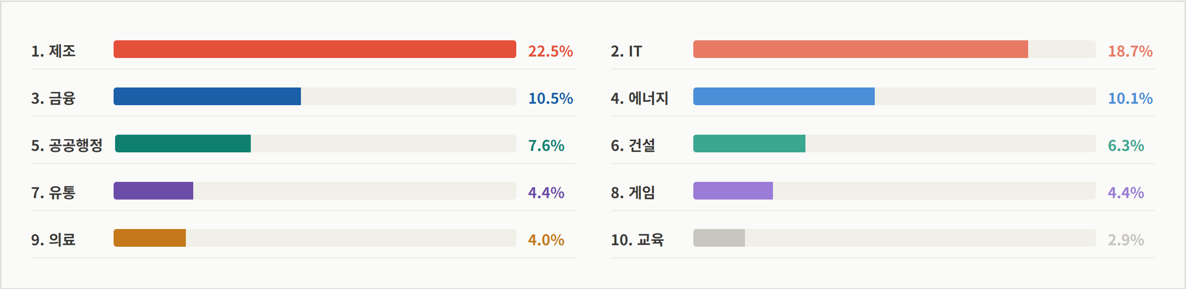 데이터 이미지 6