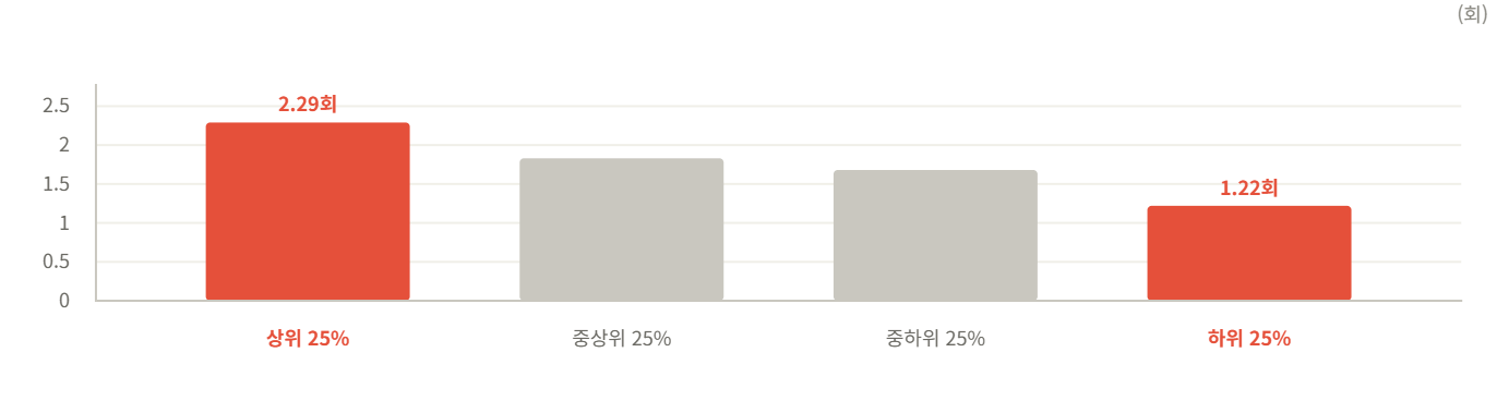 데이터 이미지 2