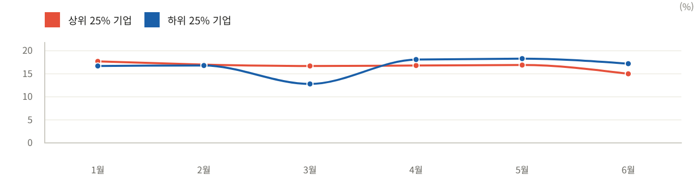 데이터 이미지 3