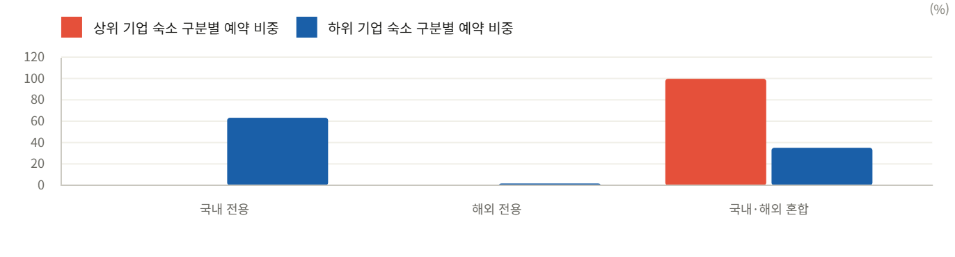 데이터 이미지 6