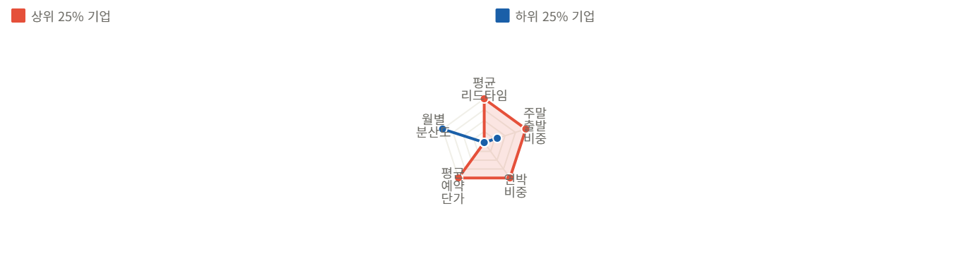 데이터 이미지 7