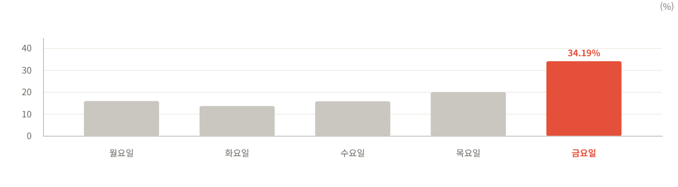데이터 이미지 2