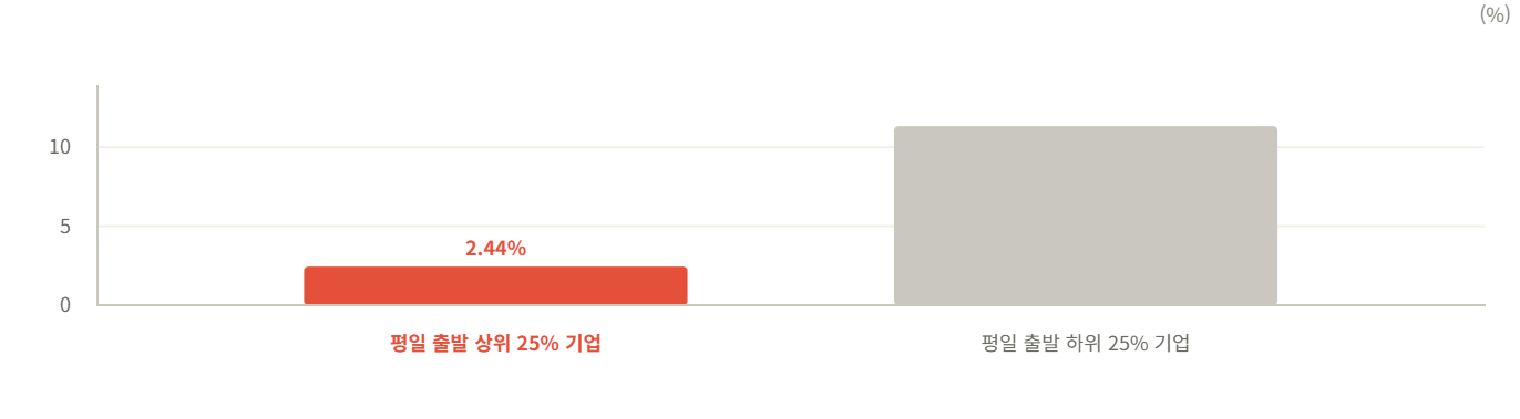 데이터 이미지 4
