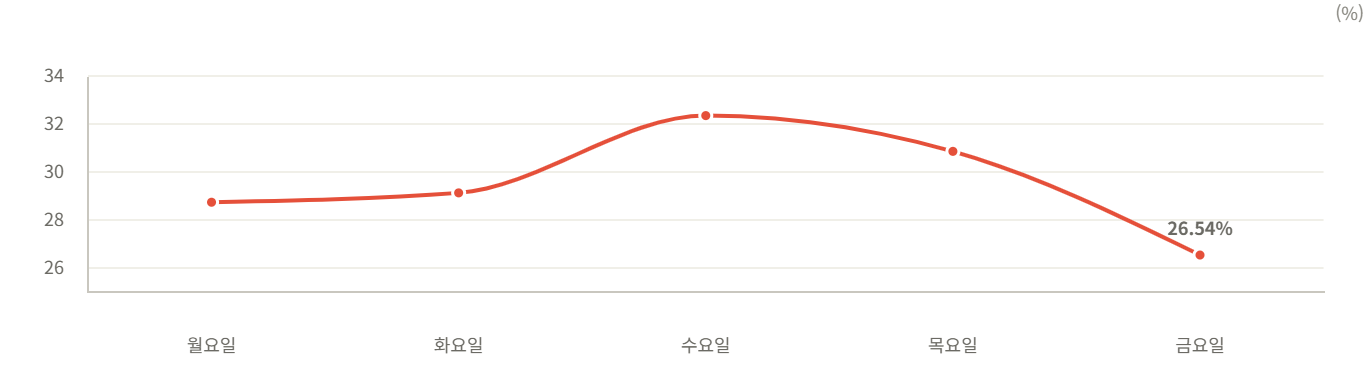 데이터 이미지 5