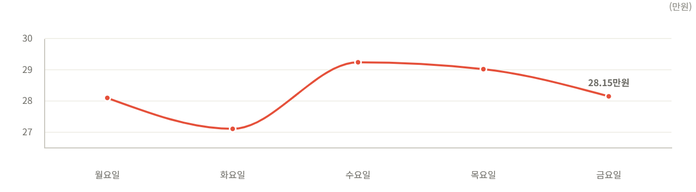 데이터 이미지 6