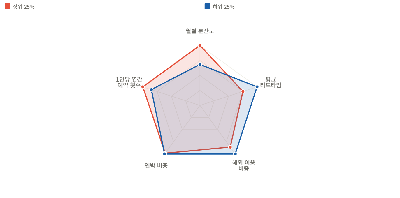 데이터 이미지 7