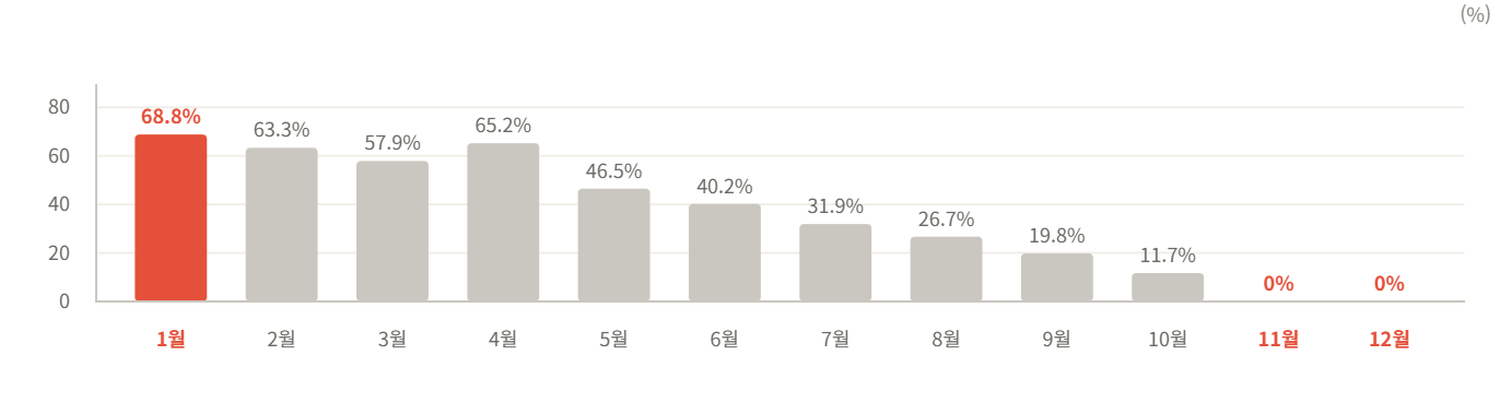 데이터 이미지 2