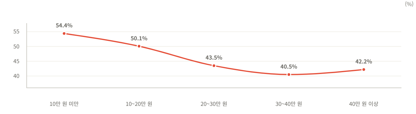 데이터 이미지 5