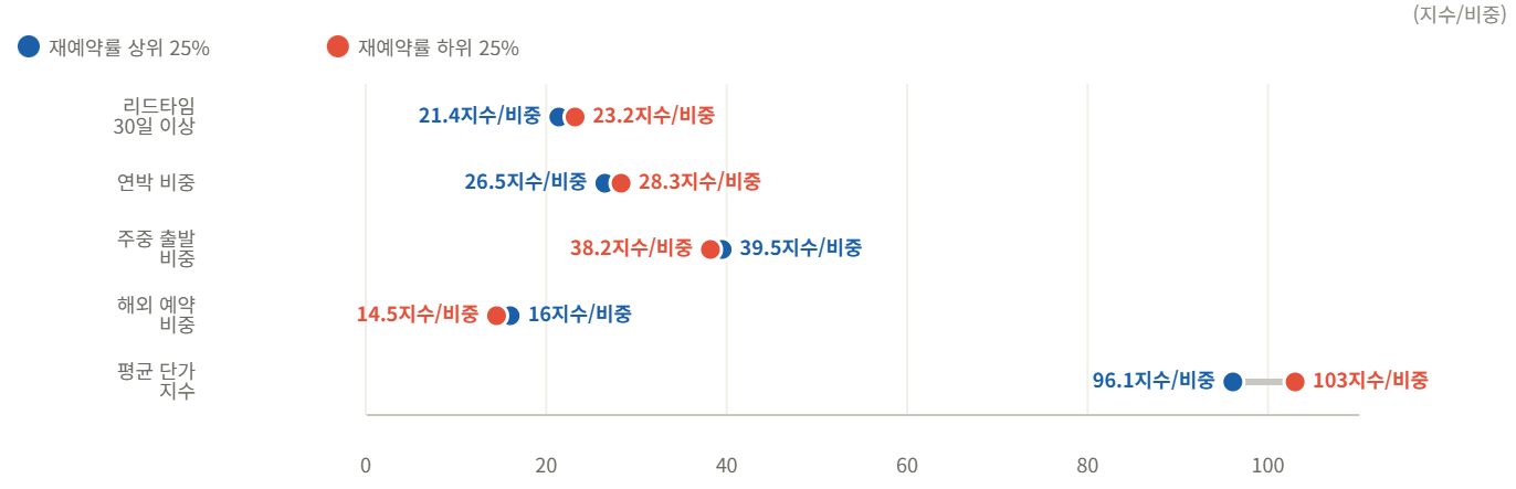 데이터 이미지 6